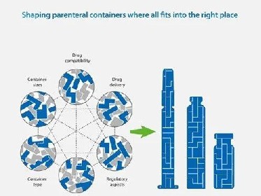 醫療器械應用案例 | MTL測量歐璧西林瓶