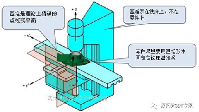 為什么基準這么迷惑?