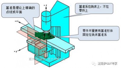 為什么基準這么迷惑?