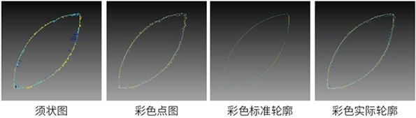 支持色彩須、點、標準、實際圖形顯示模式
