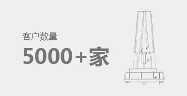 客戶數量5000+家